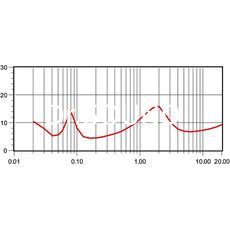 Ремонт Focal-JMlab Chorus 714 S